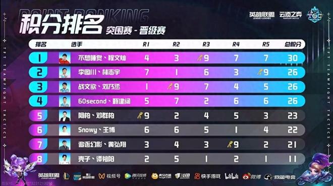 种种关于球 种种关于球