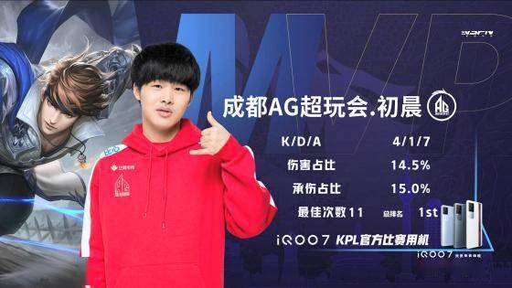 天赋只是起 天赋只是起