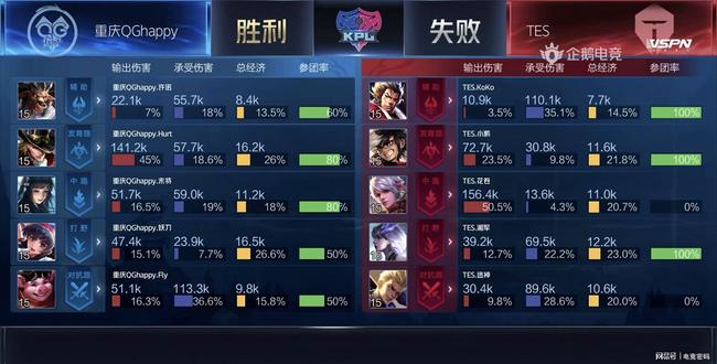 对手高点优 对手高点优