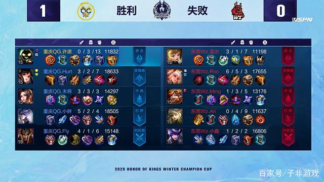 他们在比赛